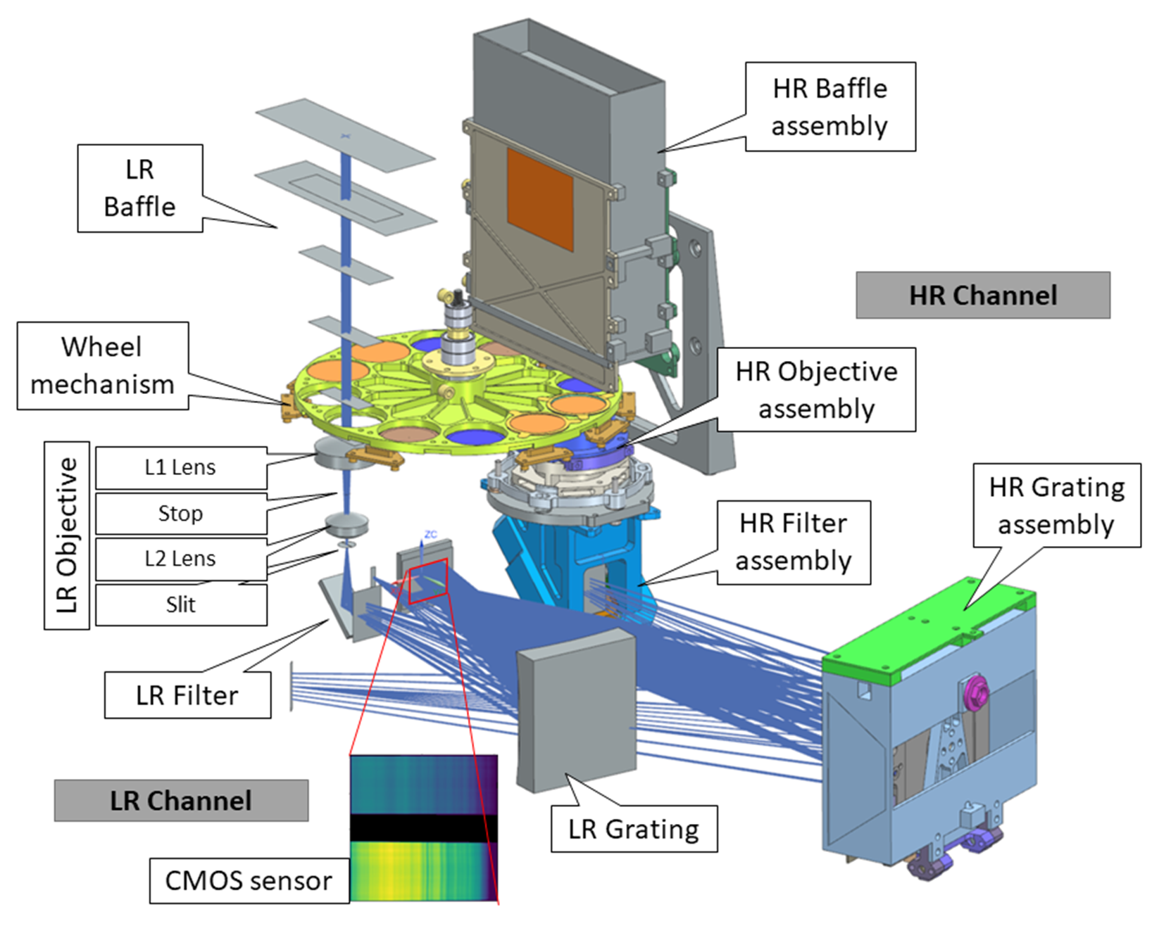 Overall view of the instrument