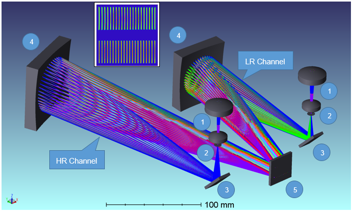 Optical subsystem