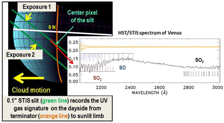 HST/STIS reflectance spectrum