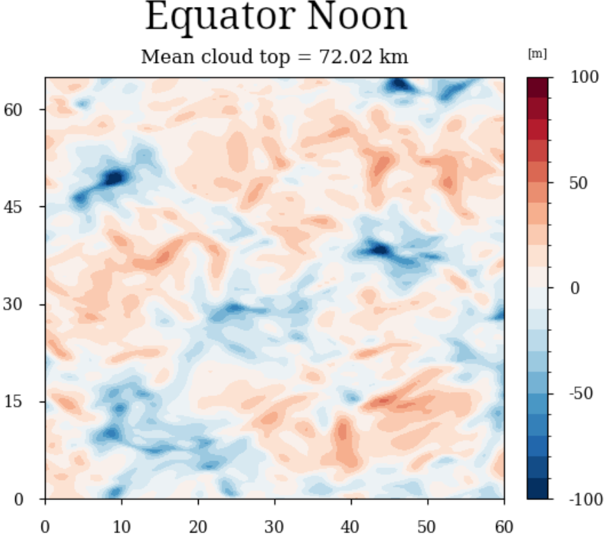 Cloud top altitude from a coupled chemical-LES model